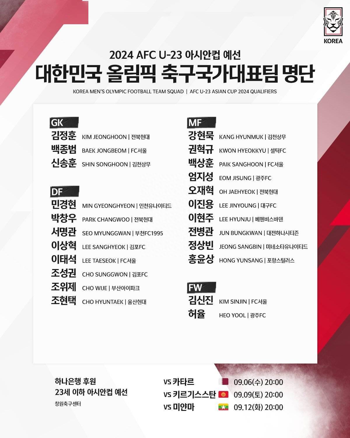 韩国U23亚洲杯预选赛amp;奥预赛23人名单公布，多名留洋球员入选