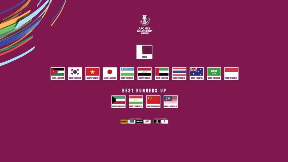 超级死亡之组！U23亚洲杯抽签：国奥与日本、韩国、阿联酋同组